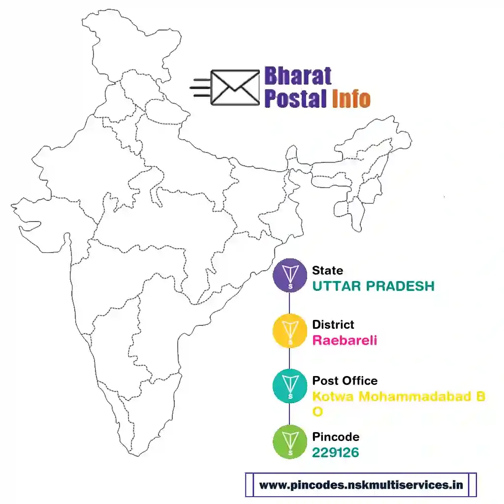 uttar pradesh-raebareli-kotwa mohammadabad bo-229126